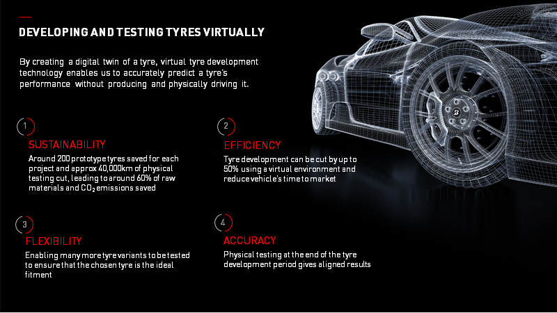 developing and testing tyres virtually